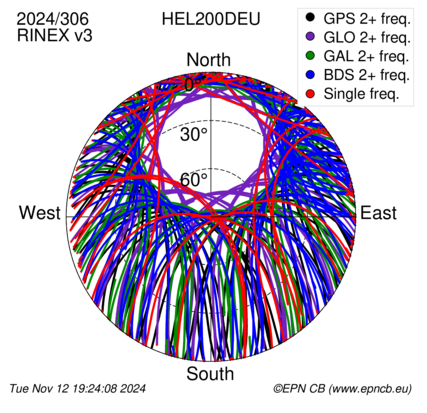 Monthly snapshots of satellite tracking