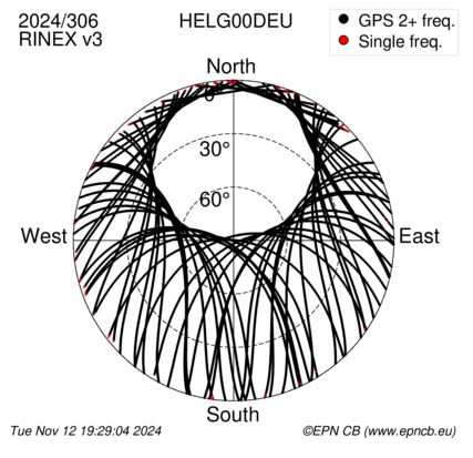 Azimuth / Elevation (polar plot)