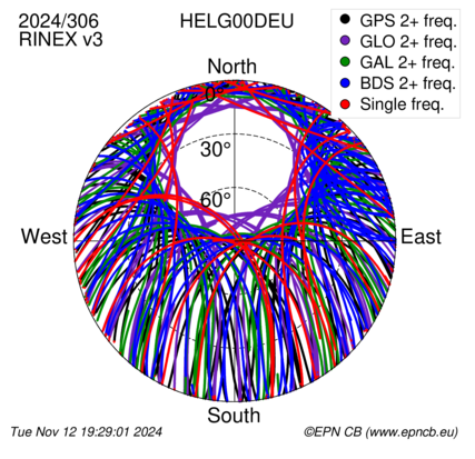 Monthly snapshots of satellite tracking