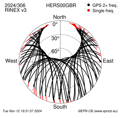 Azimuth / Elevation (polar plot)