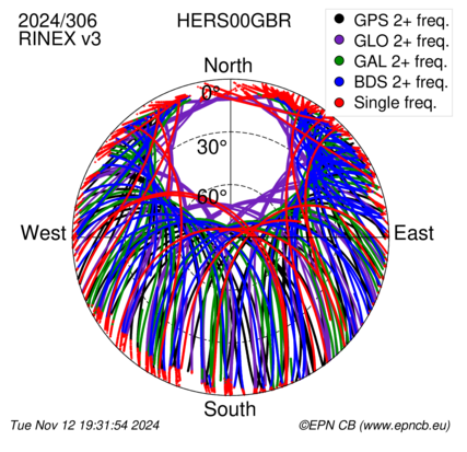 Monthly snapshots of satellite tracking