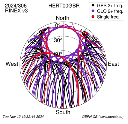 Monthly snapshots of satellite tracking