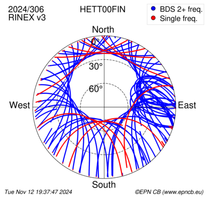 Azimuth / Elevation (polar plot)