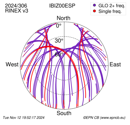 Azimuth / Elevation (polar plot)