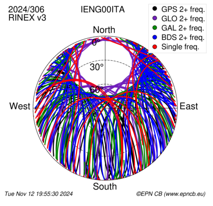 Monthly snapshots of satellite tracking