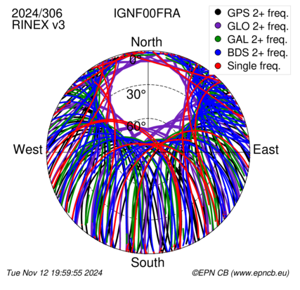 Monthly snapshots of satellite tracking