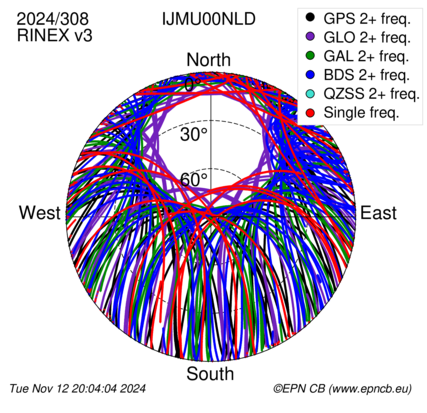 Monthly snapshots of satellite tracking