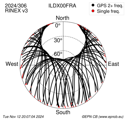 Azimuth / Elevation (polar plot)