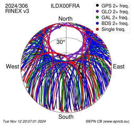 Monthly snapshots of satellite tracking