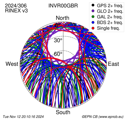 Monthly snapshots of satellite tracking