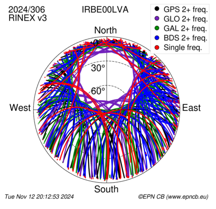 Monthly snapshots of satellite tracking