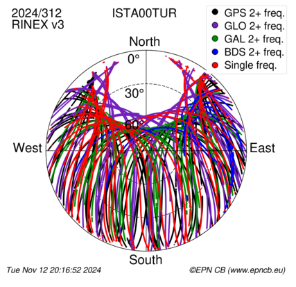 Monthly snapshots of satellite tracking