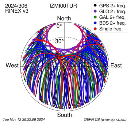 Monthly snapshots of satellite tracking