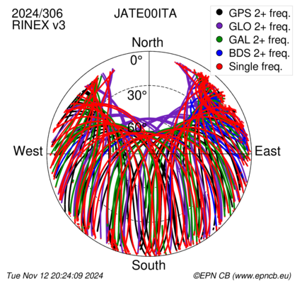 Monthly snapshots of satellite tracking