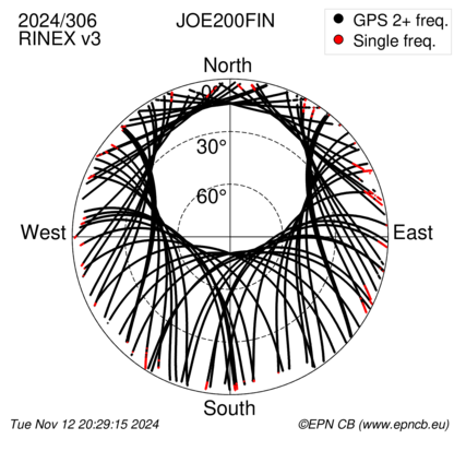 Azimuth / Elevation (polar plot)