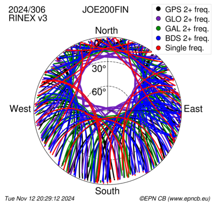 Monthly snapshots of satellite tracking