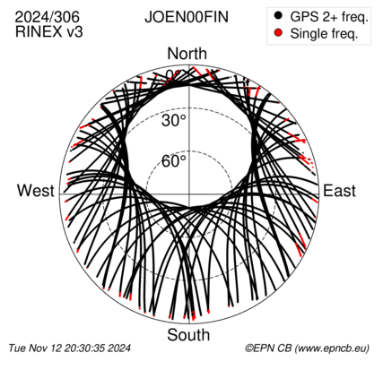 Monthly snapshots of satellite tracking