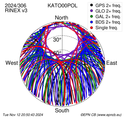 Monthly snapshots of satellite tracking