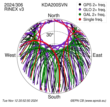 Monthly snapshots of satellite tracking