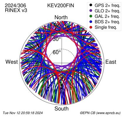 Monthly snapshots of satellite tracking