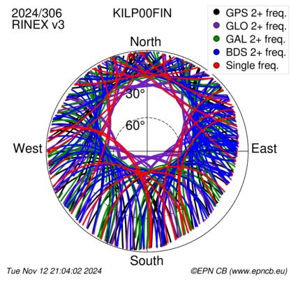 Monthly snapshots of satellite tracking