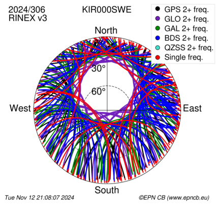 Monthly snapshots of satellite tracking