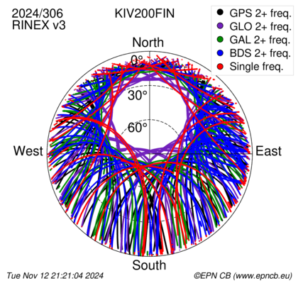 Monthly snapshots of satellite tracking