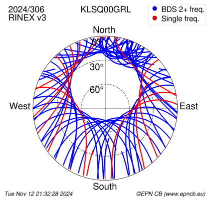 Azimuth / Elevation (polar plot)