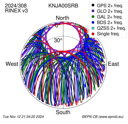 Monthly snapshots of satellite tracking