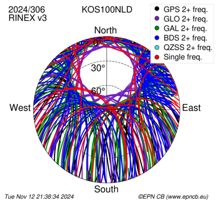 Monthly snapshots of satellite tracking