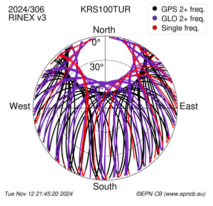 Monthly snapshots of satellite tracking