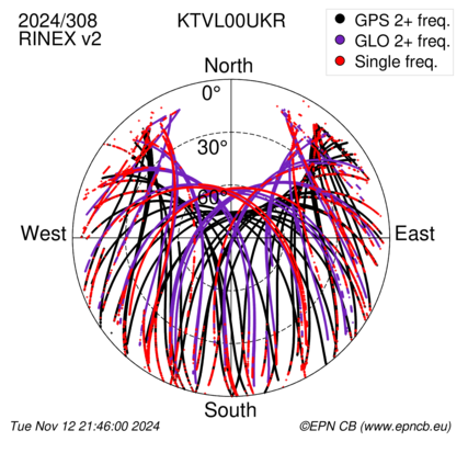 Monthly snapshots of satellite tracking