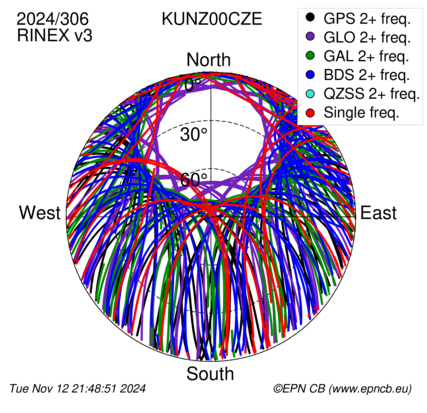 Monthly snapshots of satellite tracking