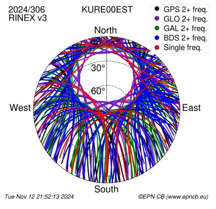 Monthly snapshots of satellite tracking