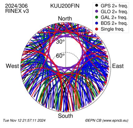 Monthly snapshots of satellite tracking