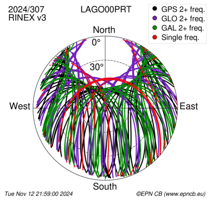 Monthly snapshots of satellite tracking