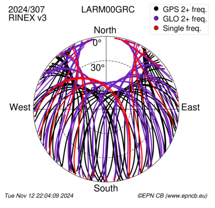 Monthly snapshots of satellite tracking