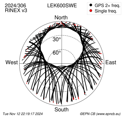 Azimuth / Elevation (polar plot)