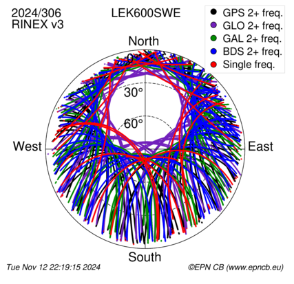 Monthly snapshots of satellite tracking