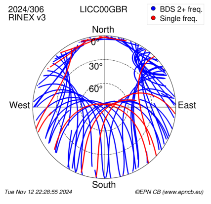 Azimuth / Elevation (polar plot)