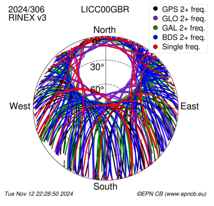 Monthly snapshots of satellite tracking