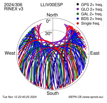 Monthly snapshots of satellite tracking