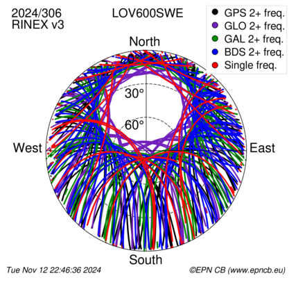 Monthly snapshots of satellite tracking