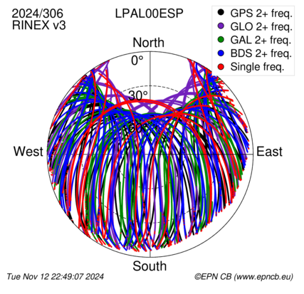 Monthly snapshots of satellite tracking