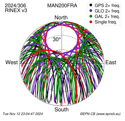 Monthly snapshots of satellite tracking