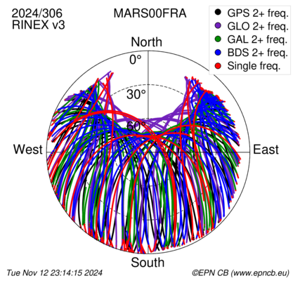 Monthly snapshots of satellite tracking