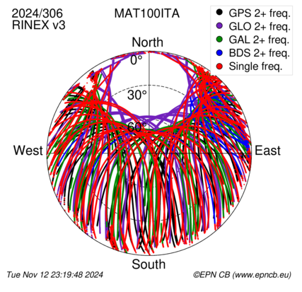 Monthly snapshots of satellite tracking