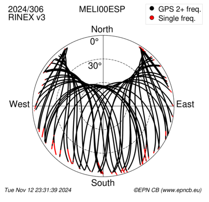 Azimuth / Elevation (polar plot)