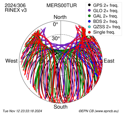 Monthly snapshots of satellite tracking