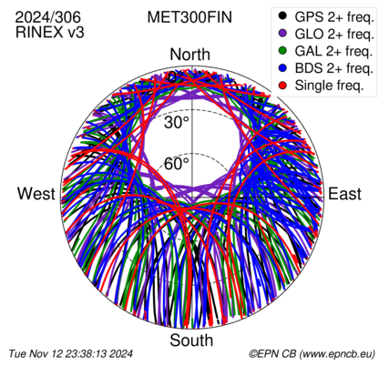 Monthly snapshots of satellite tracking